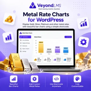 Metal Rate Charts