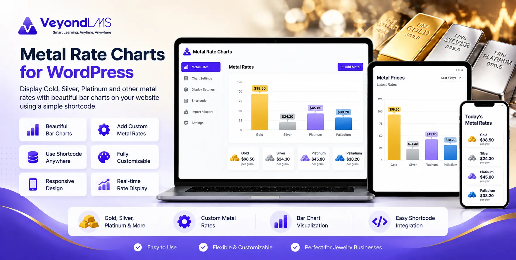 Metal Rate Charts